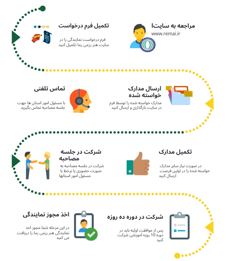پیشنهاد استثنایی